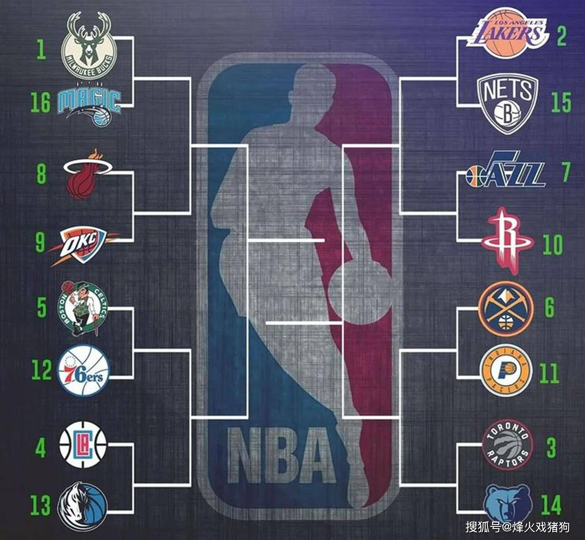 战术困境与 战术困境与